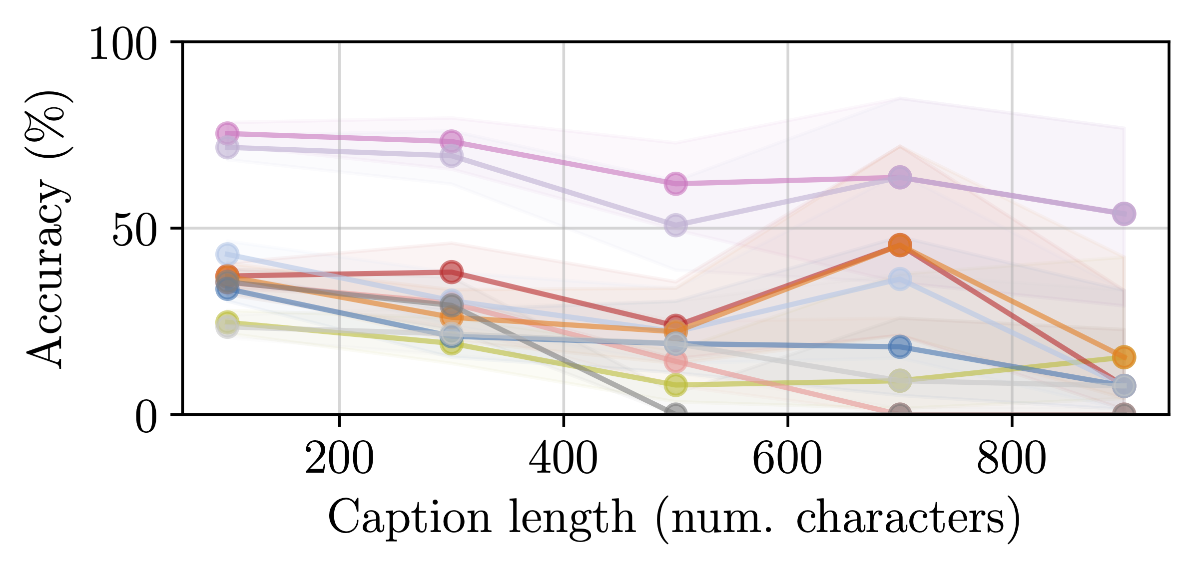 category performance