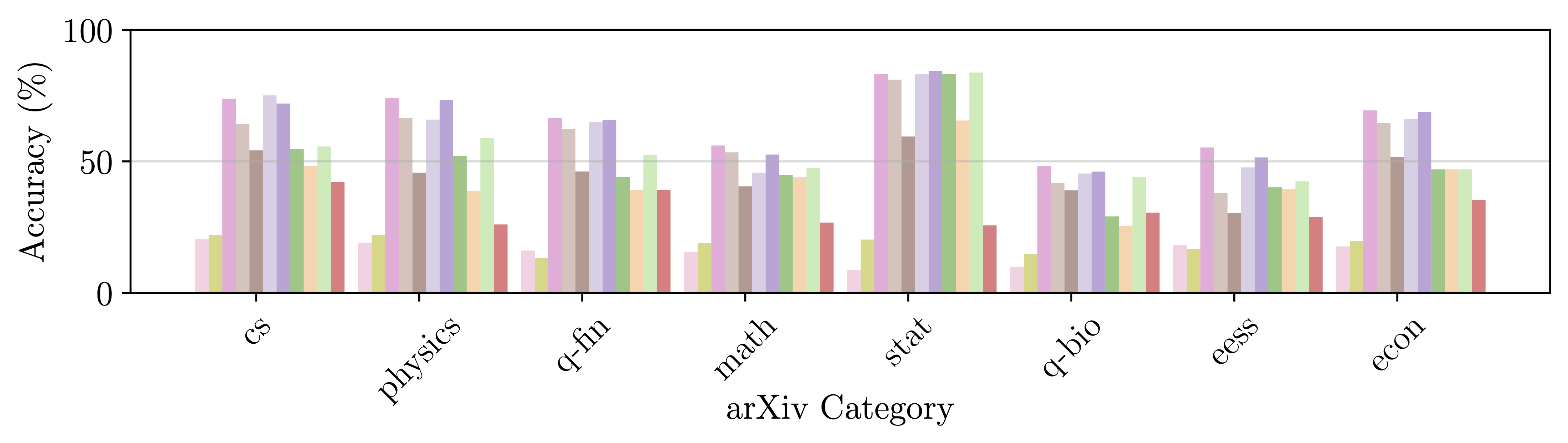 category performance