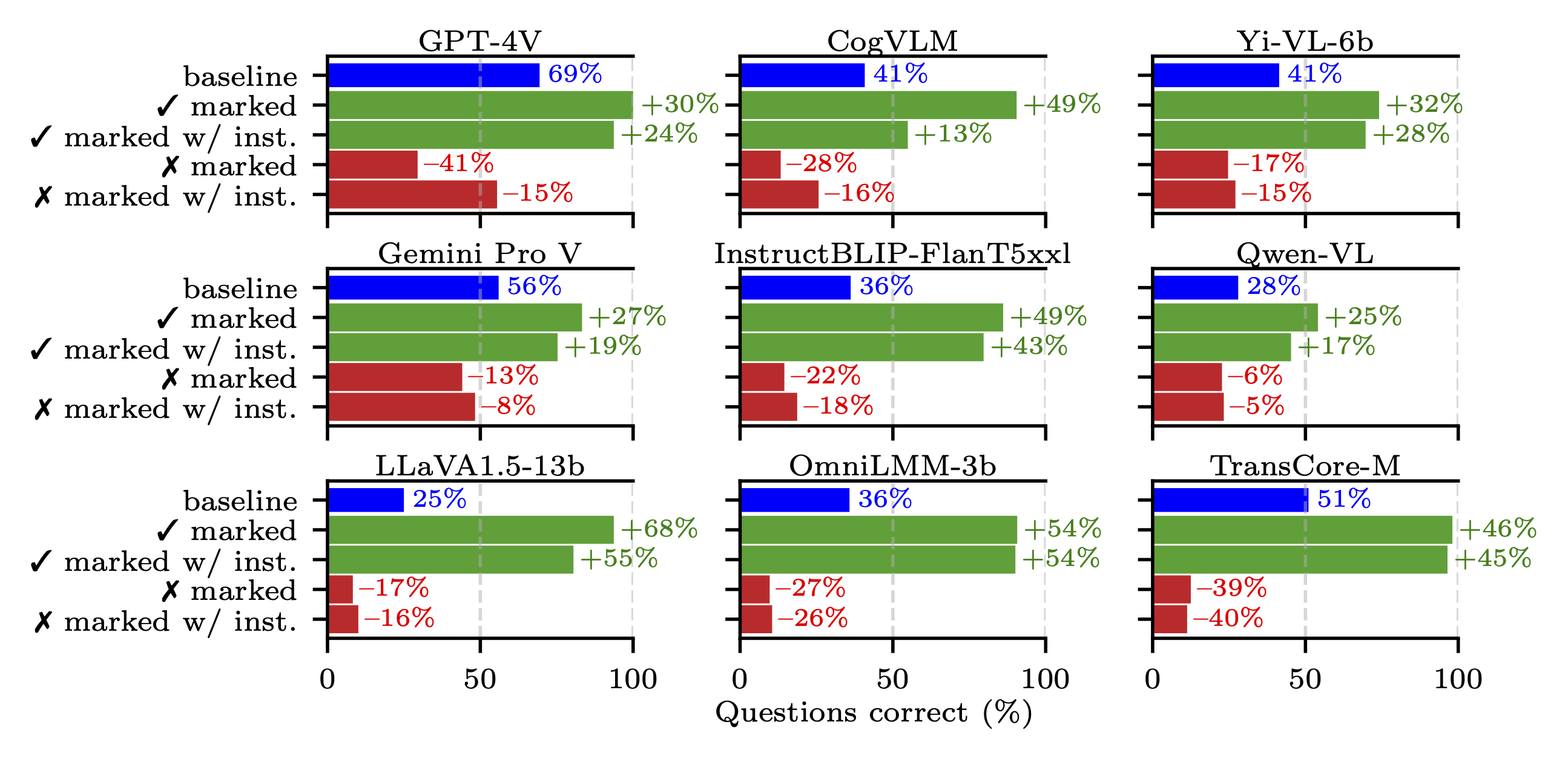 category performance